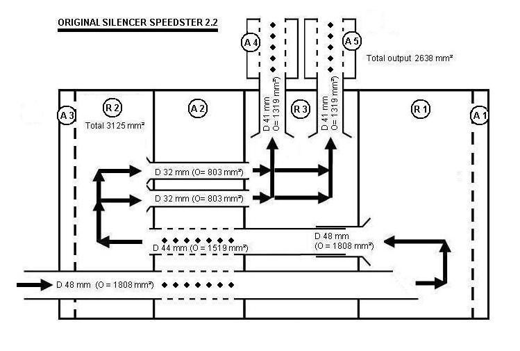 Schema van een ongewijzigde 2.2 uitlaatdemper