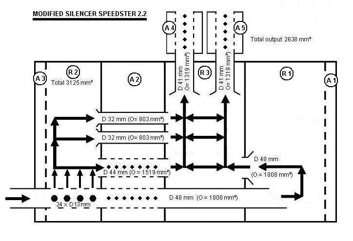 Schema van de gewijzigde 2.2 uitlaatdemper