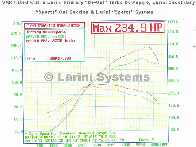 VX220 with larini.jpg