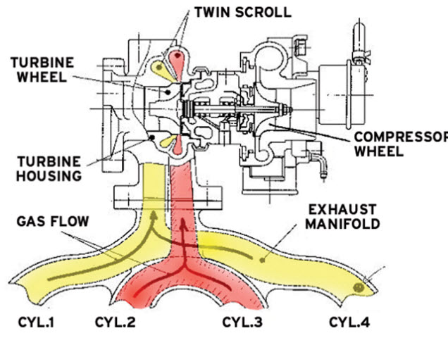 Twin scroll.jpg