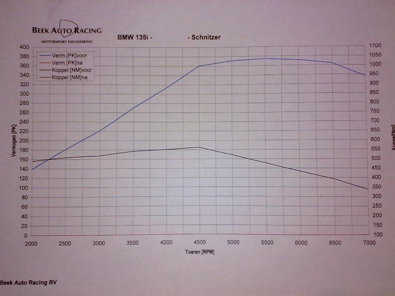 Dyno 135 ACS1.jpg