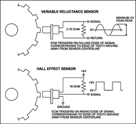 mini-CKP_Sensor_Waveforms.gif