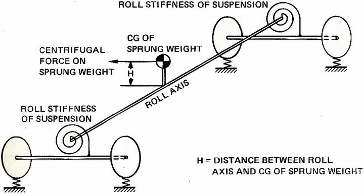 mini-weight transfer_roll axis.jpg