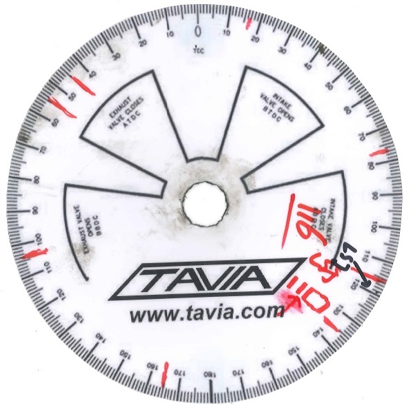 trigger measurements