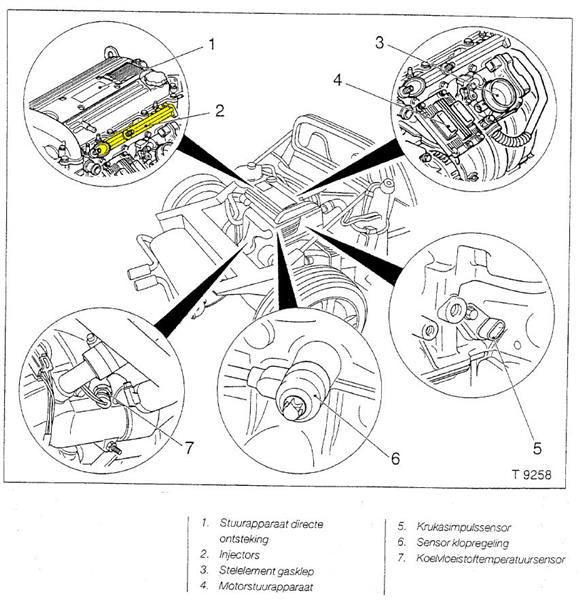 Motormanagementsysteem - inbouwplaatsen onderdelen
