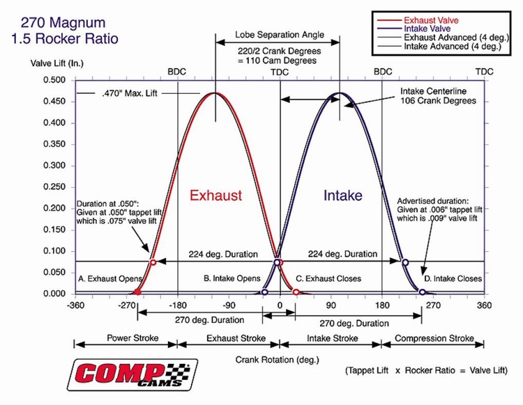 mini-Comp Cams timing diagram.JPG