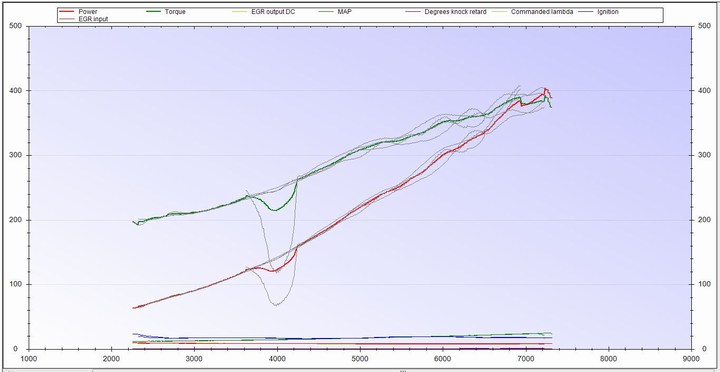 mini-Power Graph_08oct2018.JPG